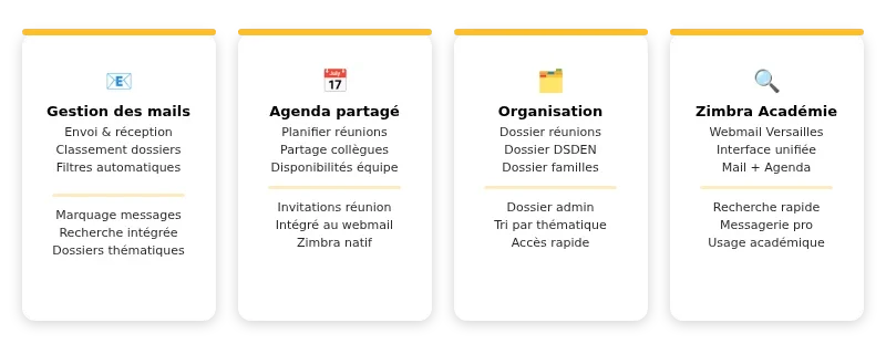 Infographie webmail ac versaille